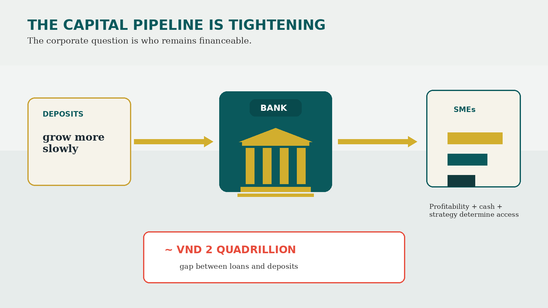 01_Cover_Capital_Pipeline_Tightening