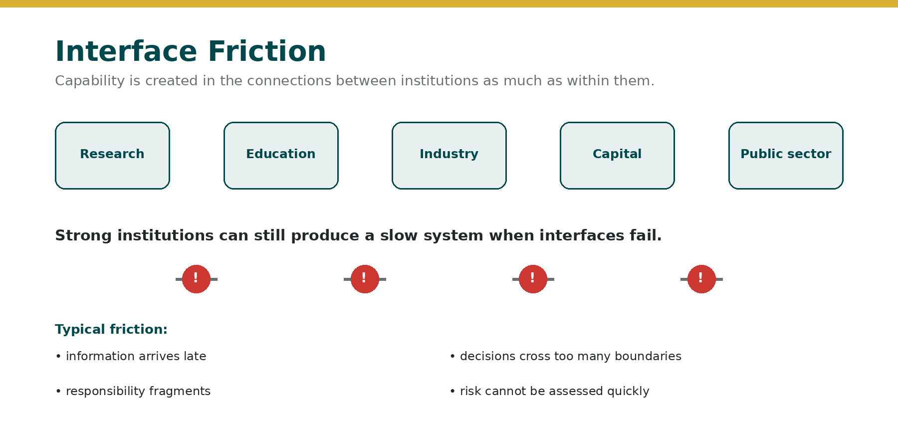 03_Interface_Friction