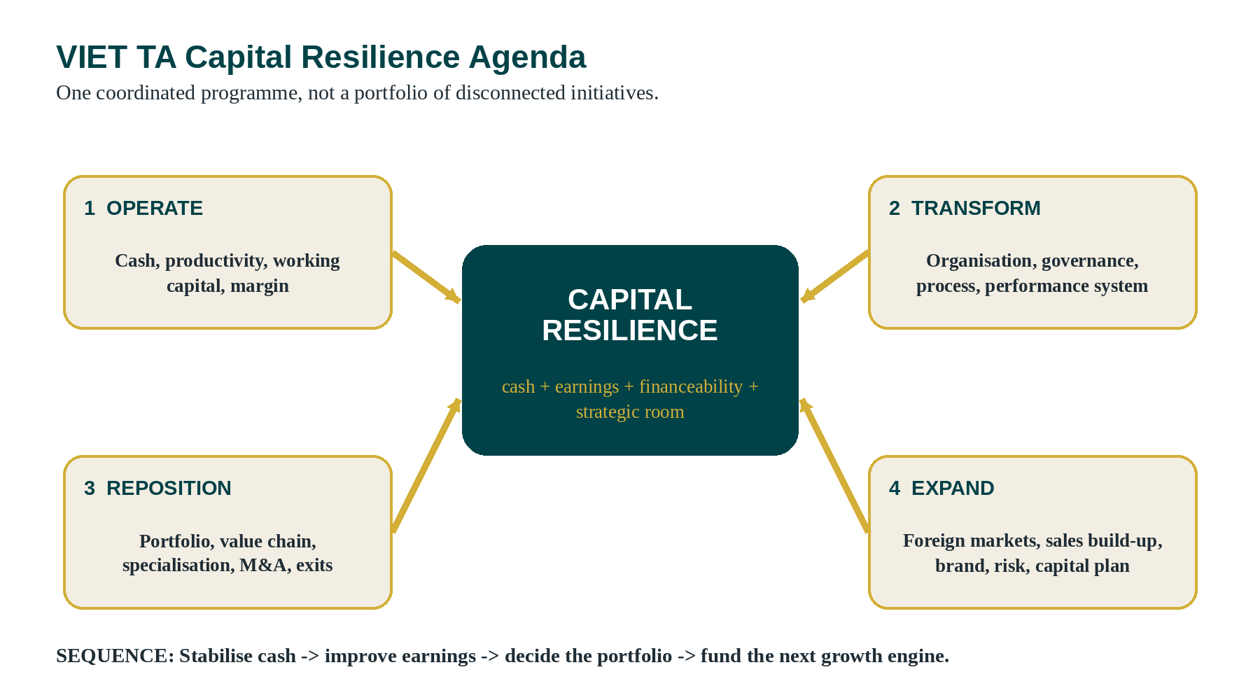 04_Capital_Resilience_Agenda