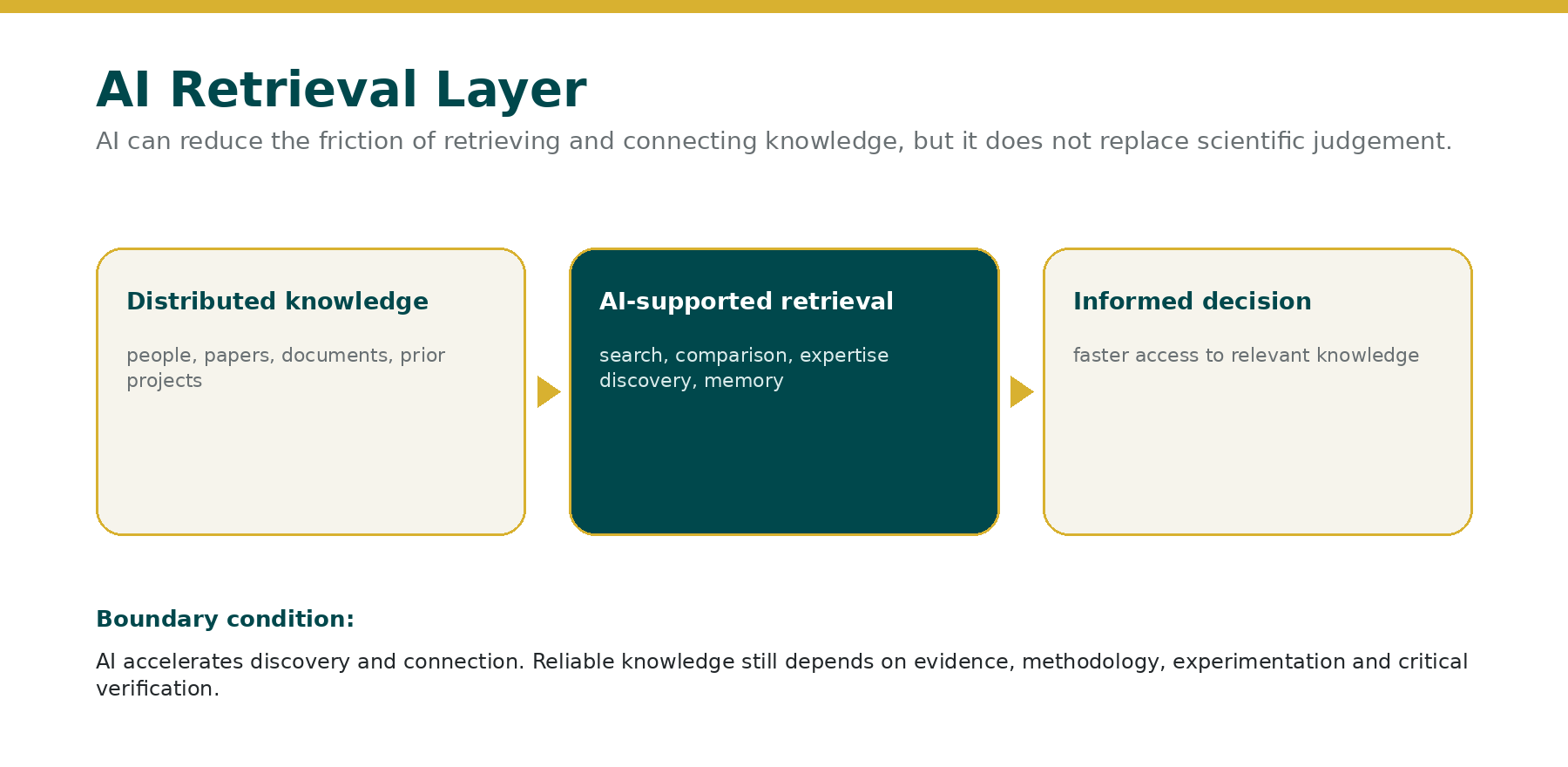 05_AI_Enabling_Layer