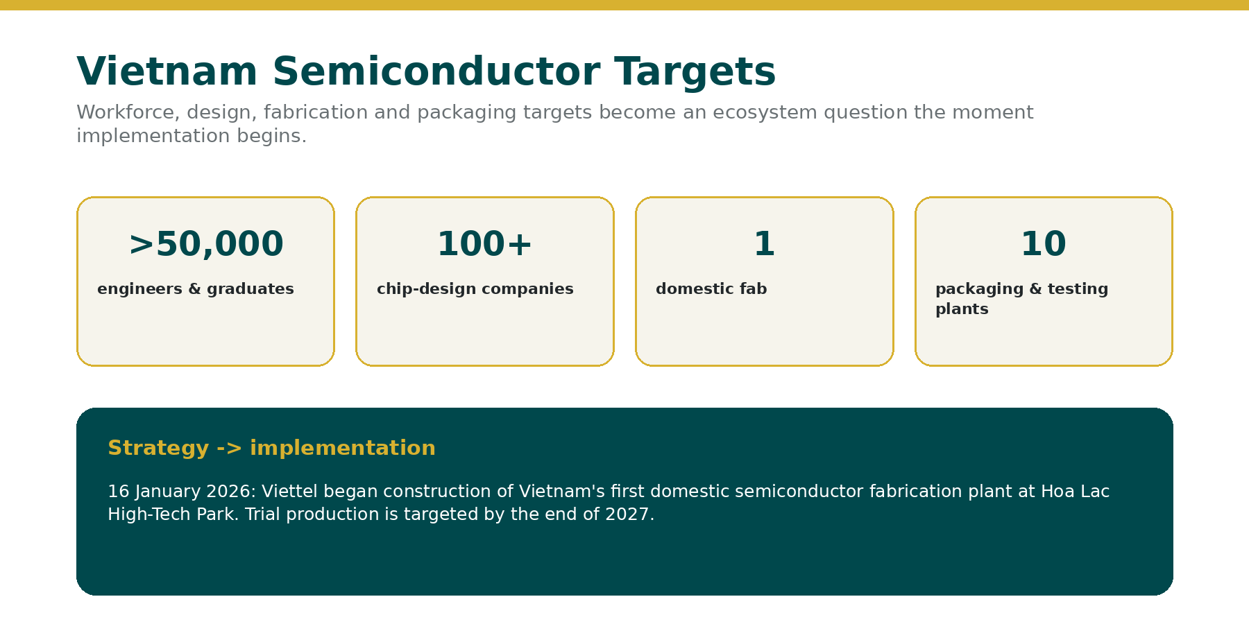 06_Vietnam_Semiconductor_System