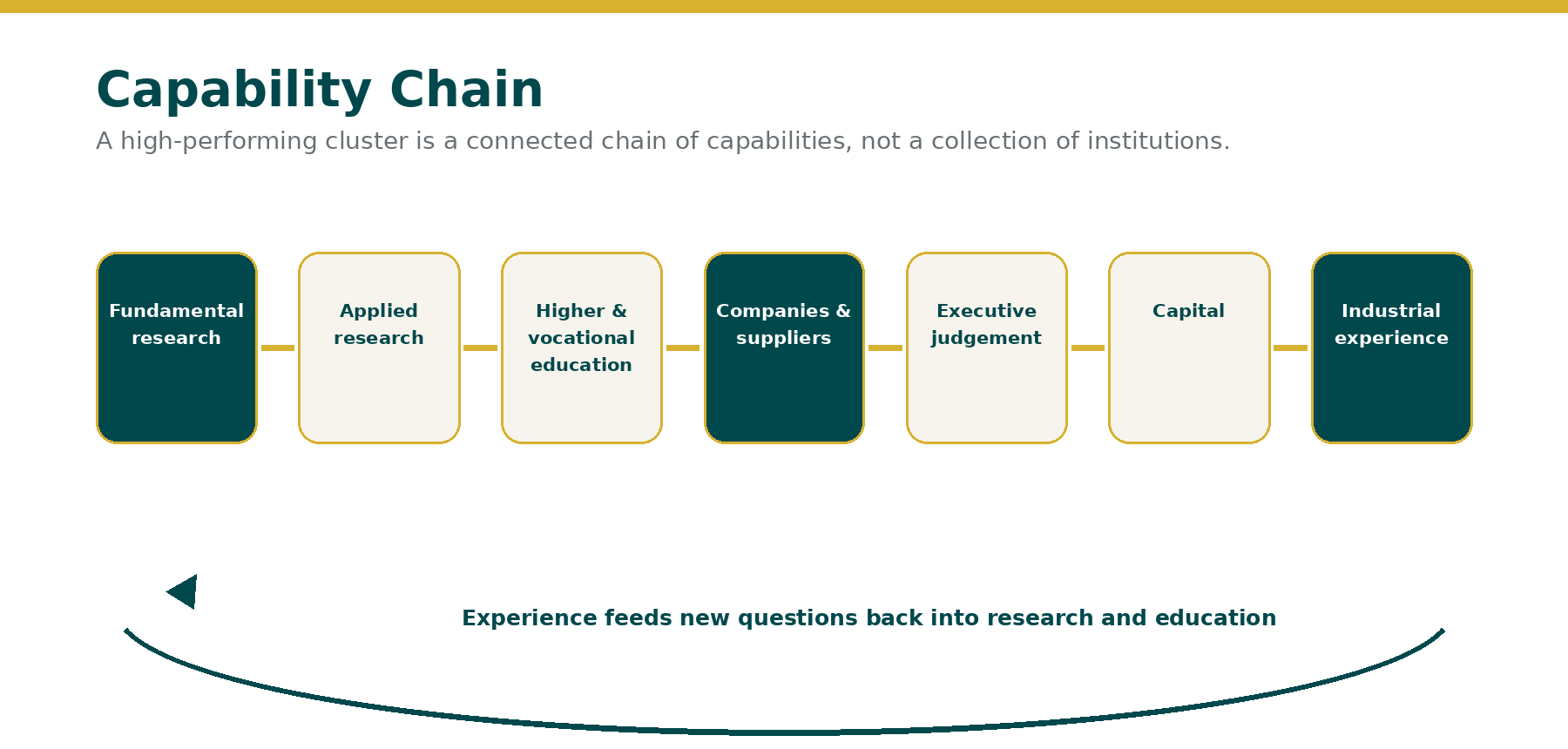 07_Capability_Chain