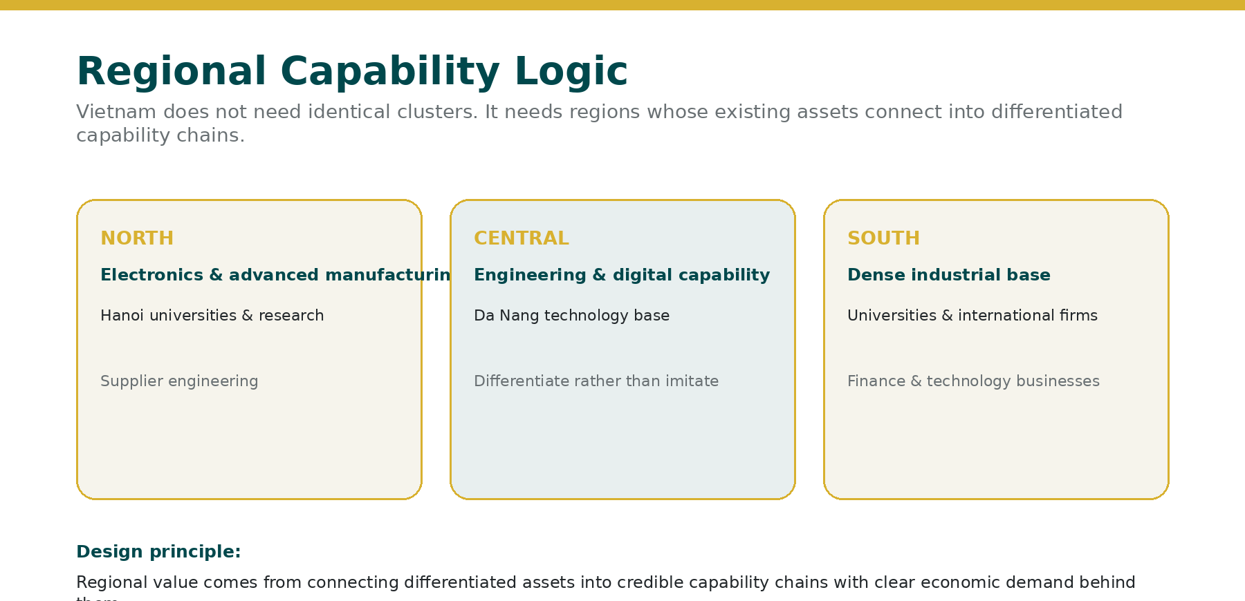 08_Regional_Capability_Logic