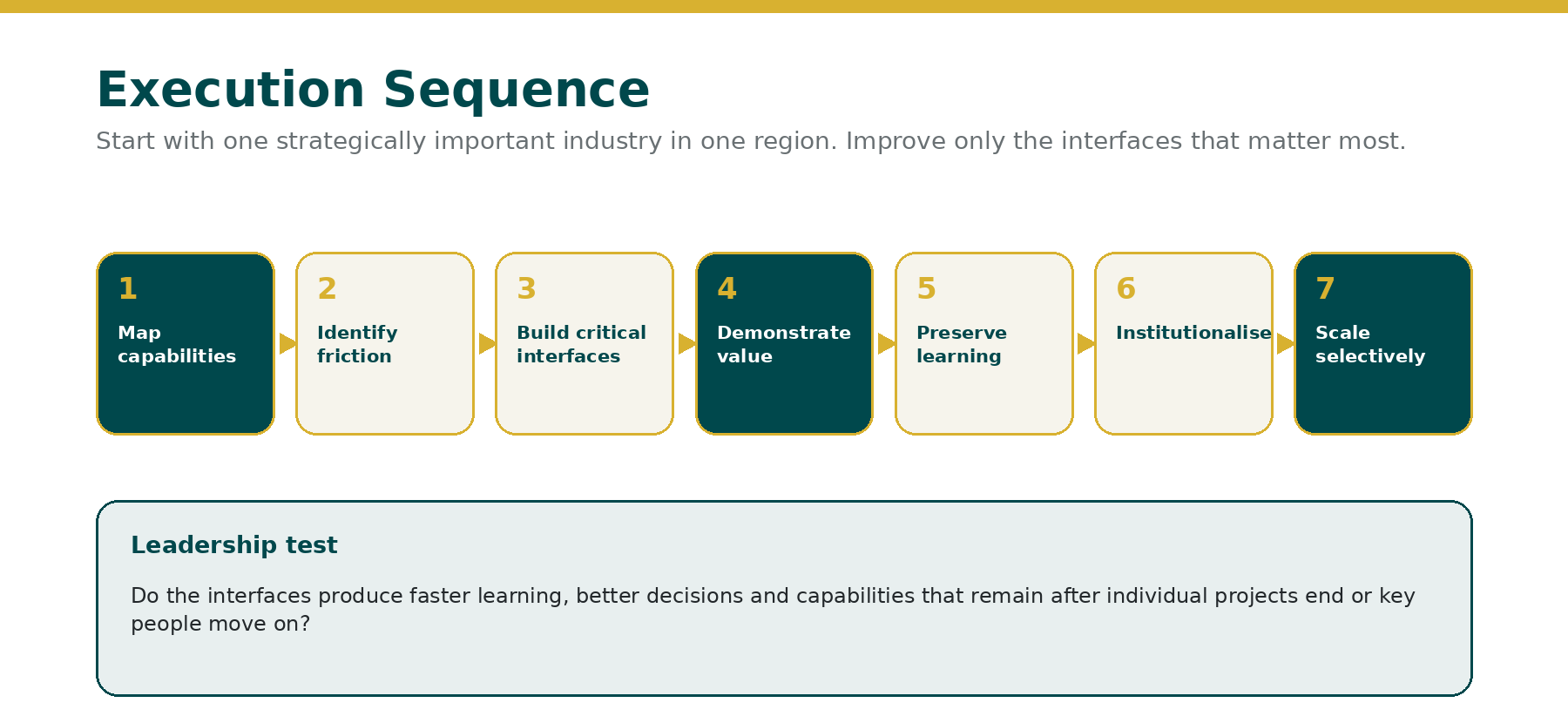 10_Execution_Roadmap