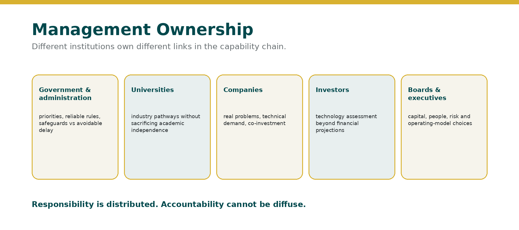 11_Management_Ownership