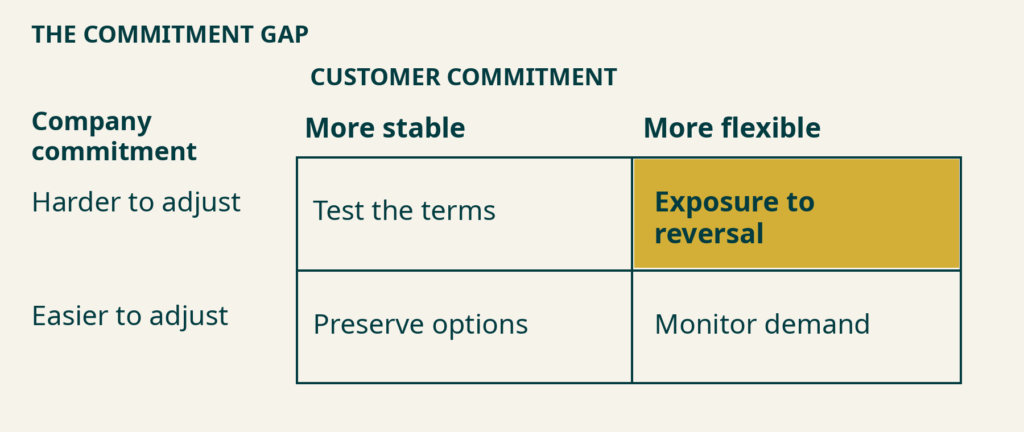 Commitment_Gap