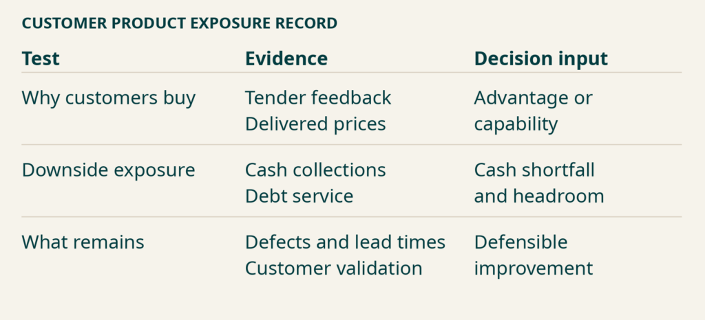 Customer_Product_Exposure_Record
