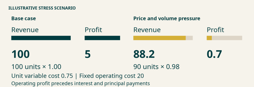 Illustrative_Profit_Exposure